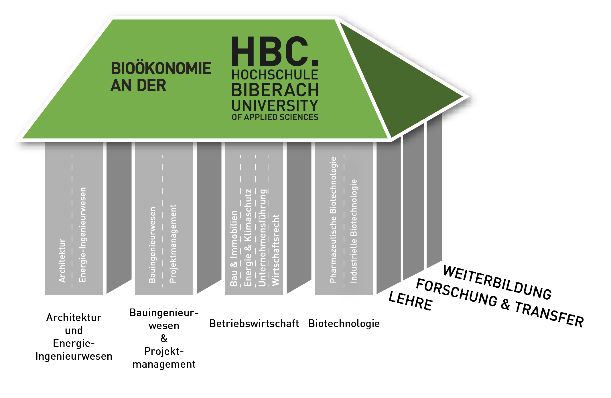 Infografik zum Thema Bioökonomie